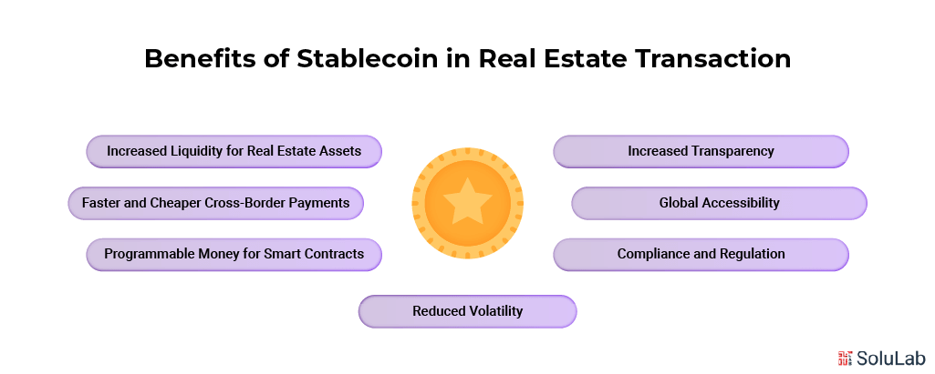 Benefits of Stablecoin in Real Estate Transaction