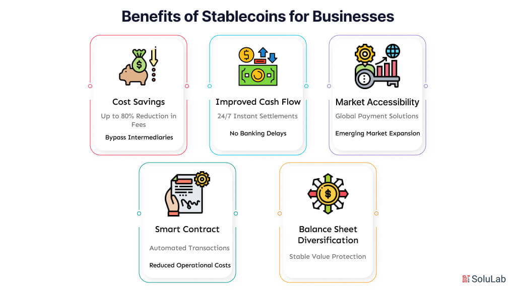 Benefits of Stablecoins for Businesses