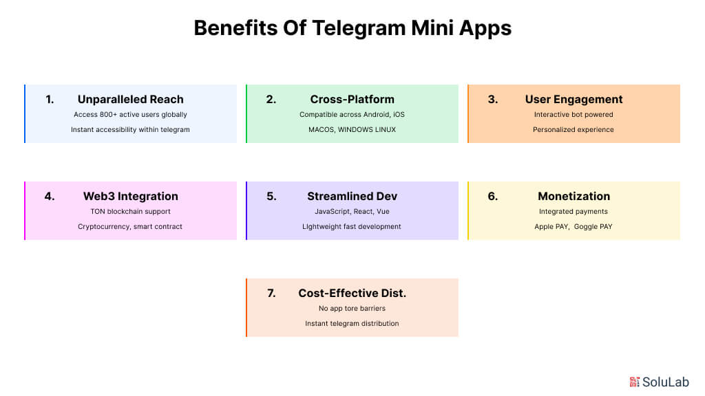 Benefits of Telegram Mini Apps