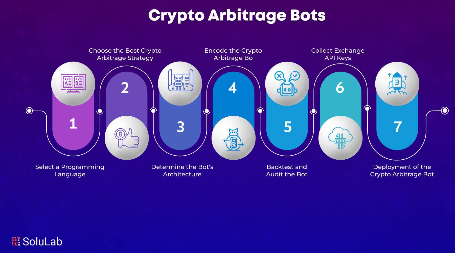 Build Crypto Arbitrage Bots