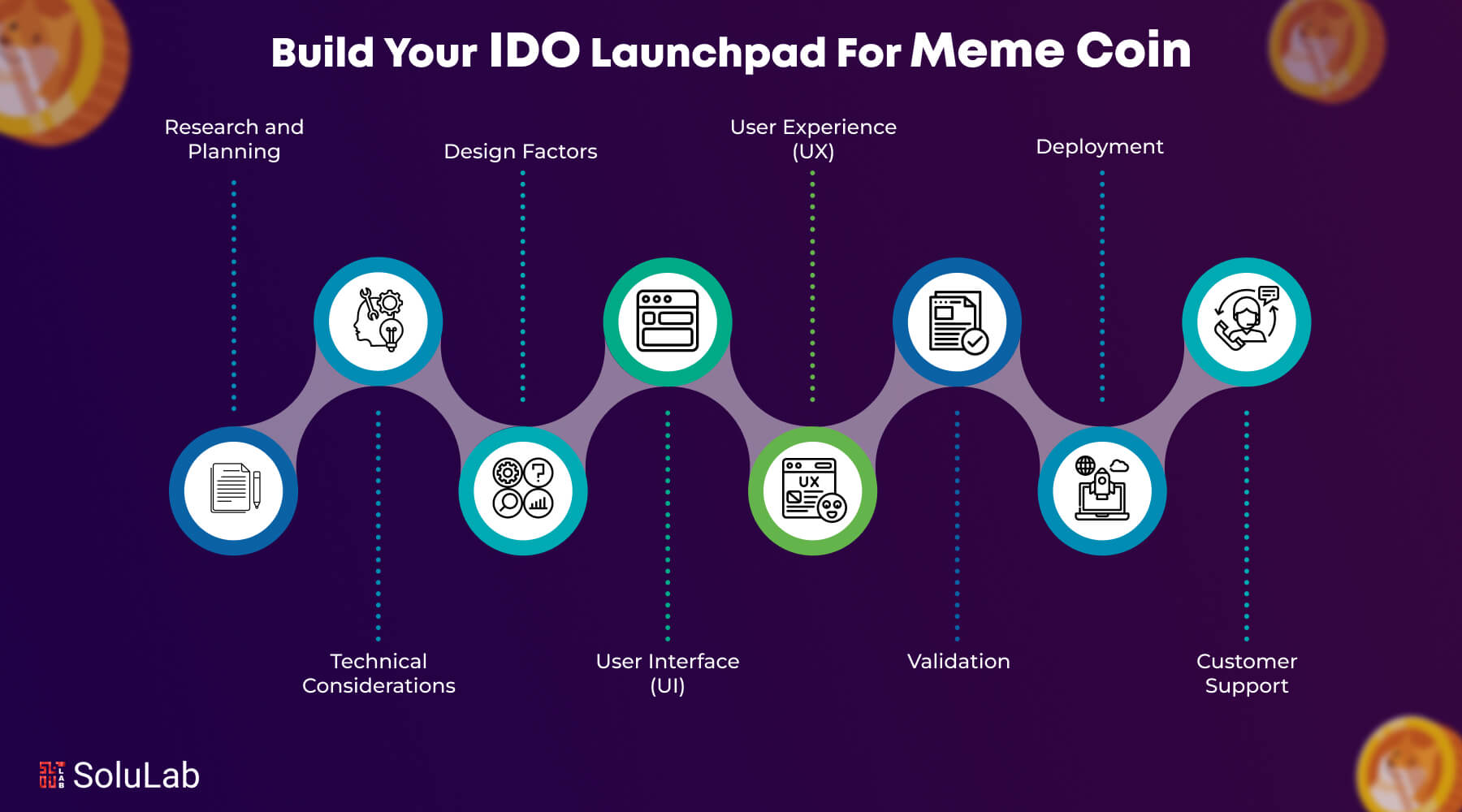 Build IDO Launchpad For Meme Coin