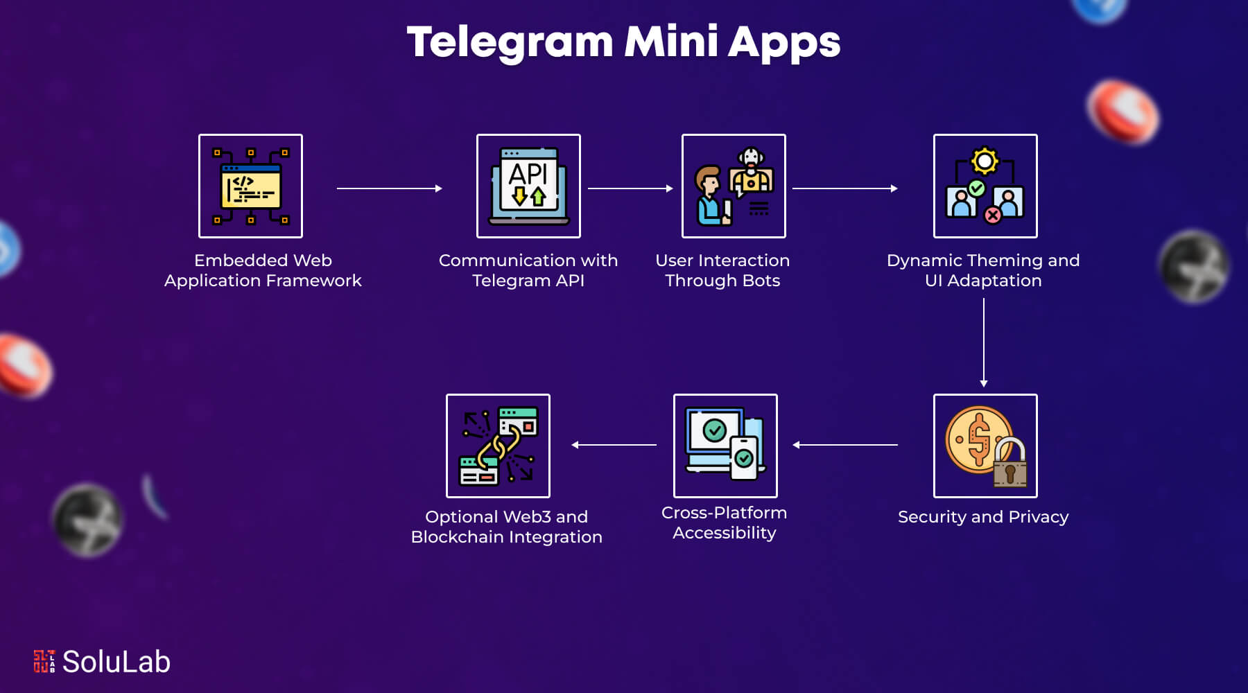 Build Telegram Mini Apps