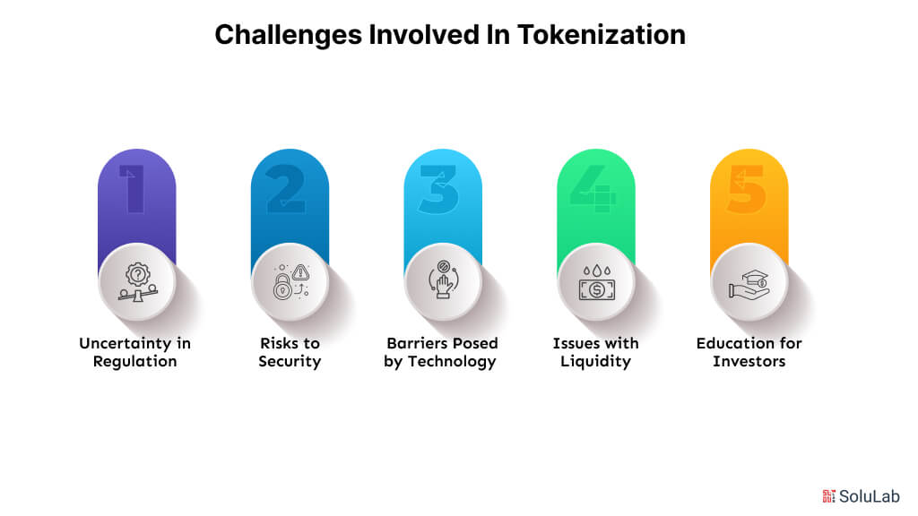 Challenges Involved in Tokenization