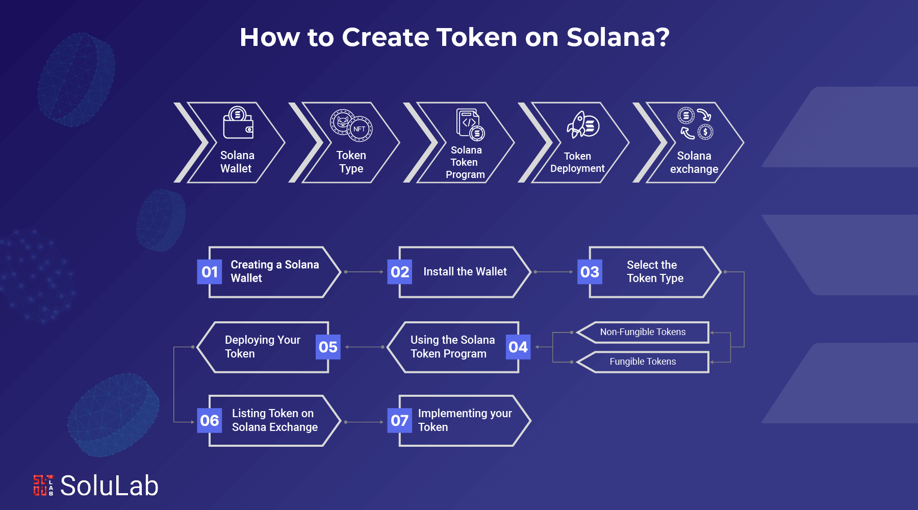 Create Token on Solana