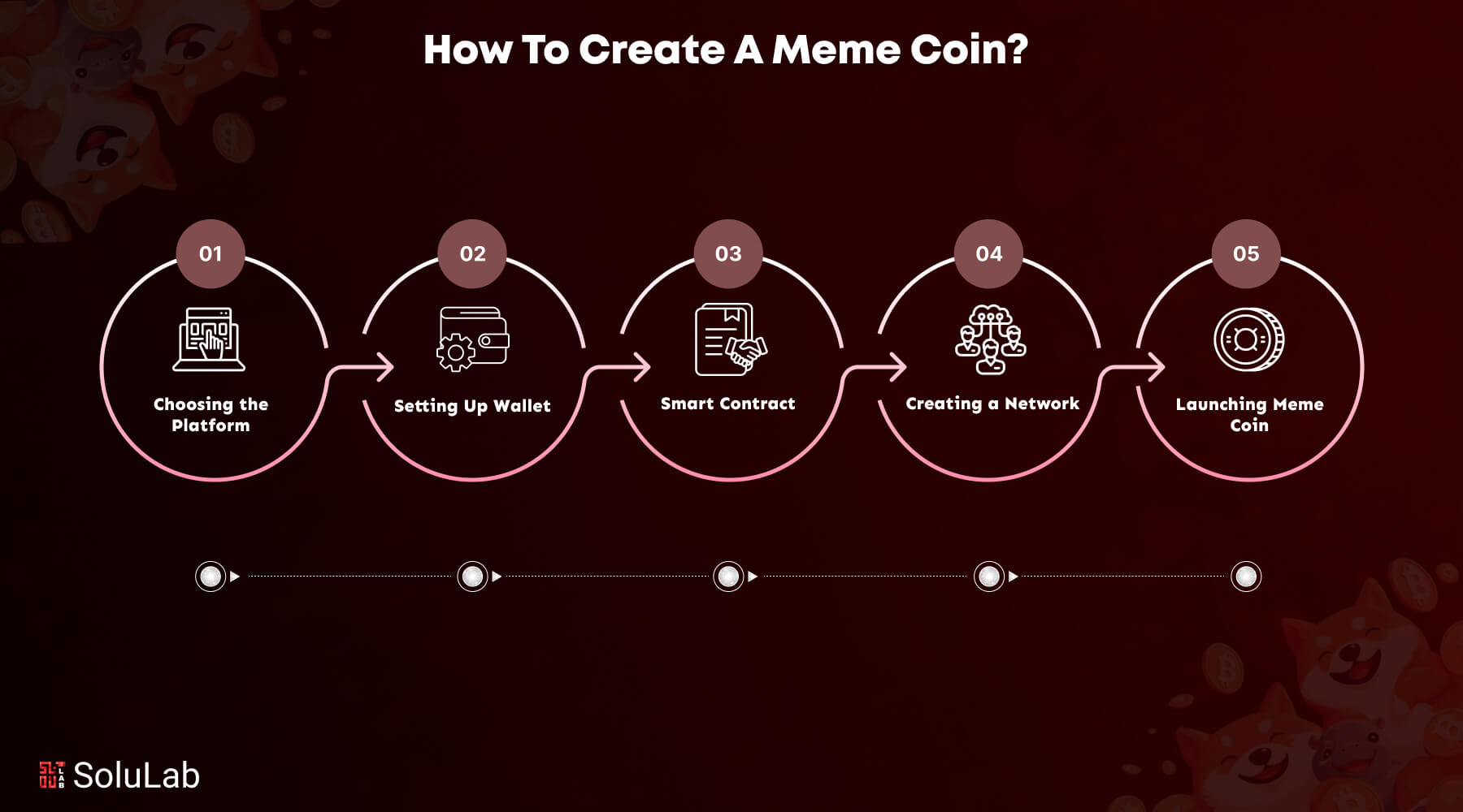 Create a Meme Coin