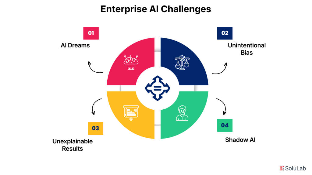 Enterprise AI Challenges