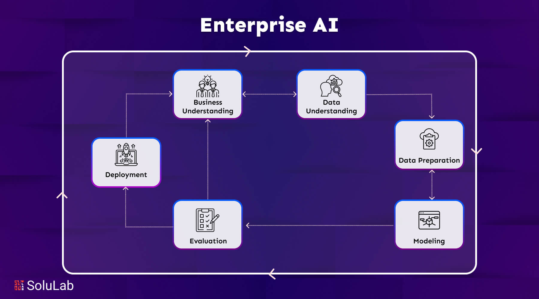 Enterprise AI