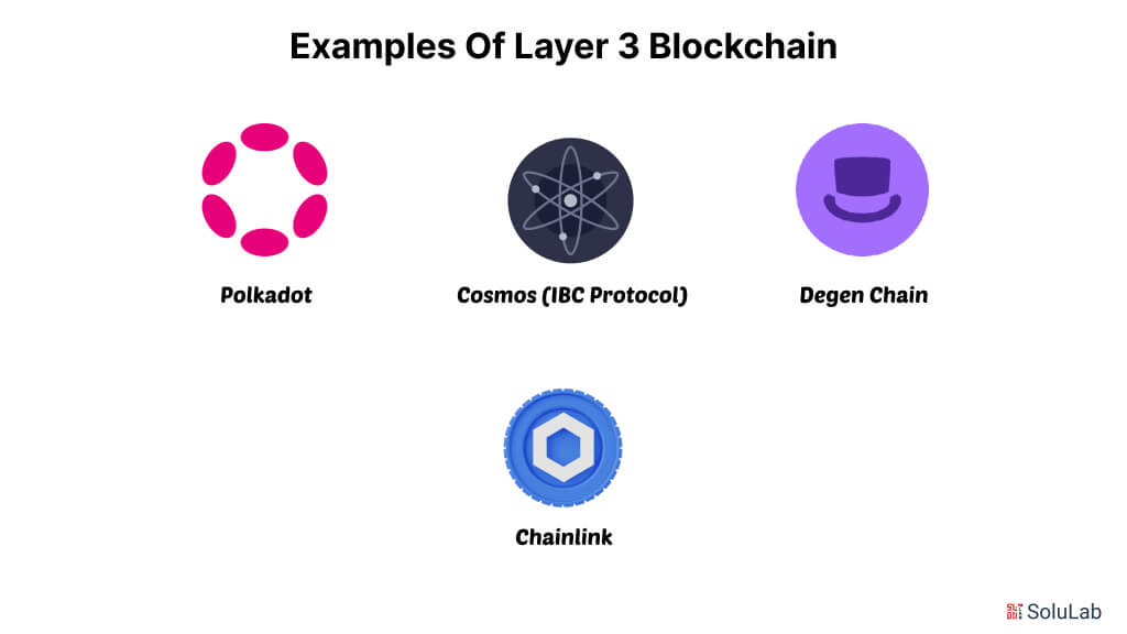 Examples of Layer 3 Blockchain