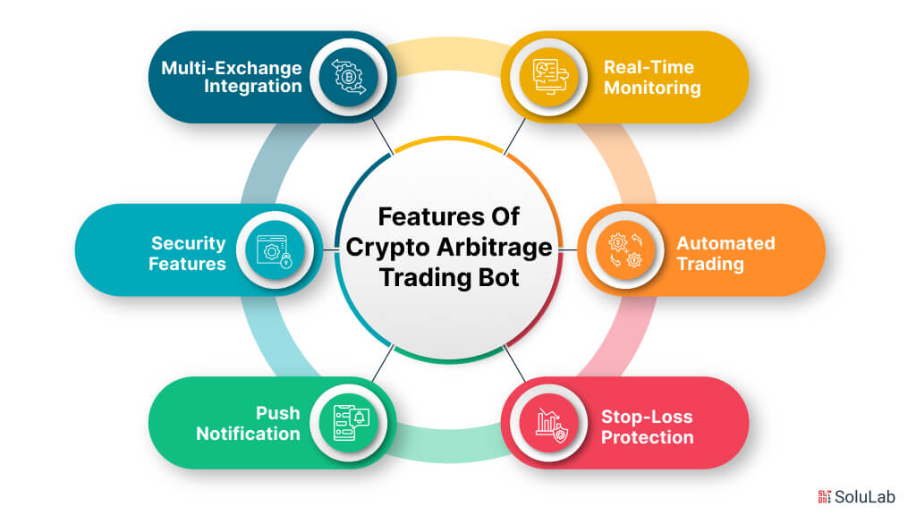 Features of Crypto Arbitrage Trading Bots