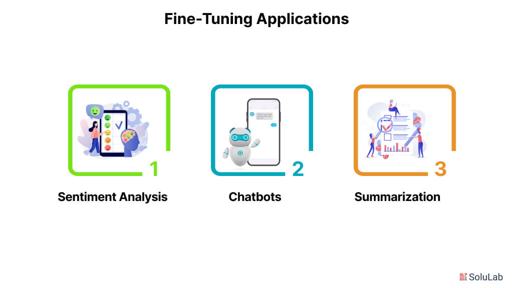 Fine-Tuning Applications