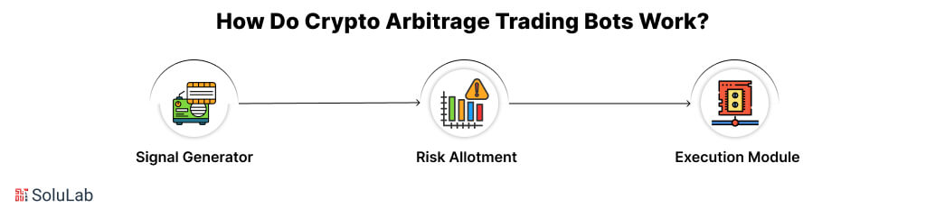 How do Crypto Arbitrage Trading Bots Work