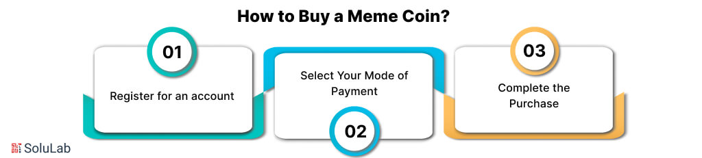 How to Buy a Meme Coin