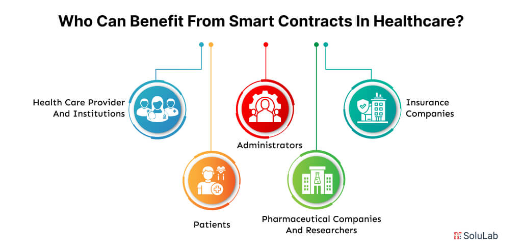 How to Implement Smart Contracts in Healthcare