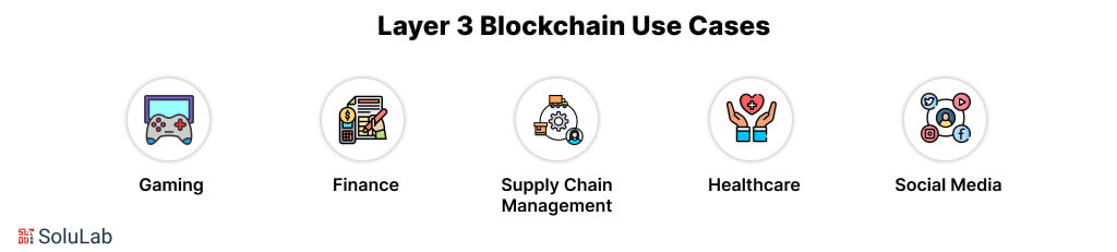 Layer 3 Blockchain Use cases