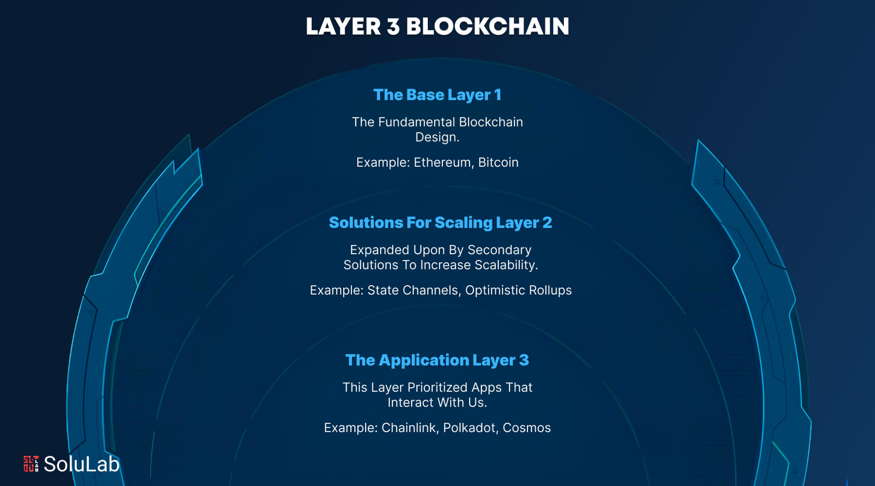 Layer 3 Blockchains