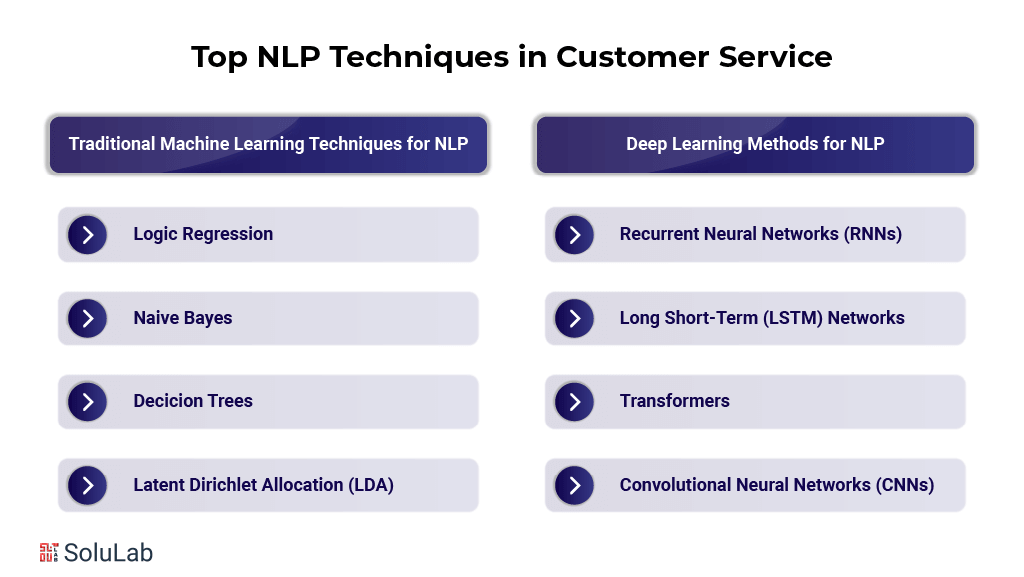 NLP Techniques in Customer Service