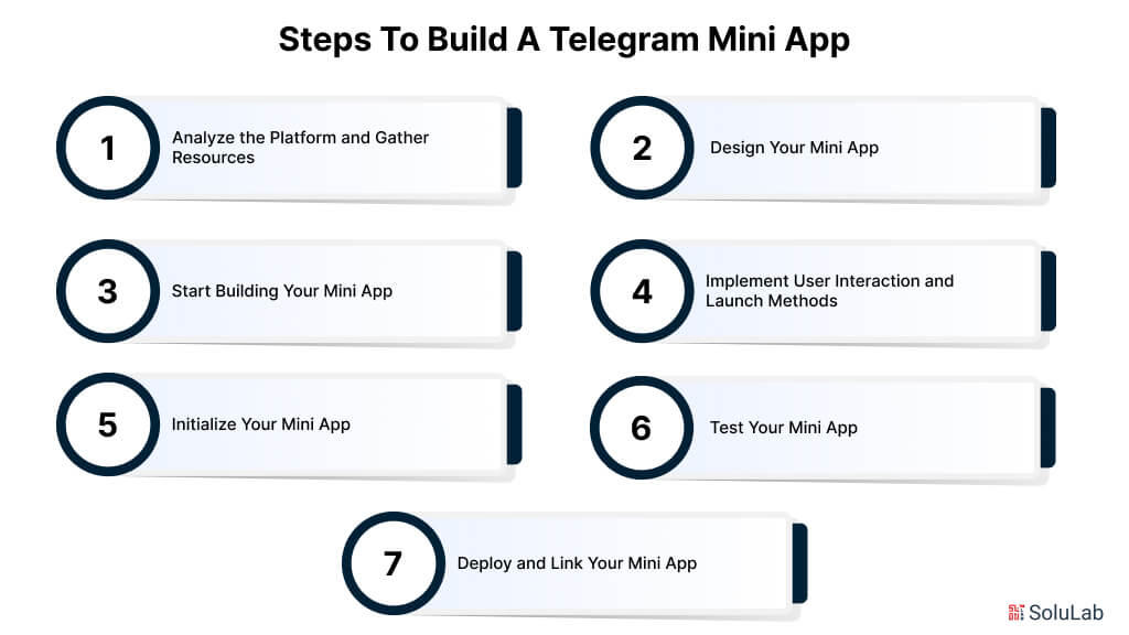 Steps to Build a Telegram Mini App