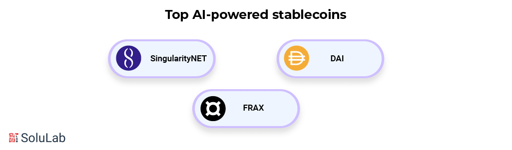 Top AI-powered stablecoins