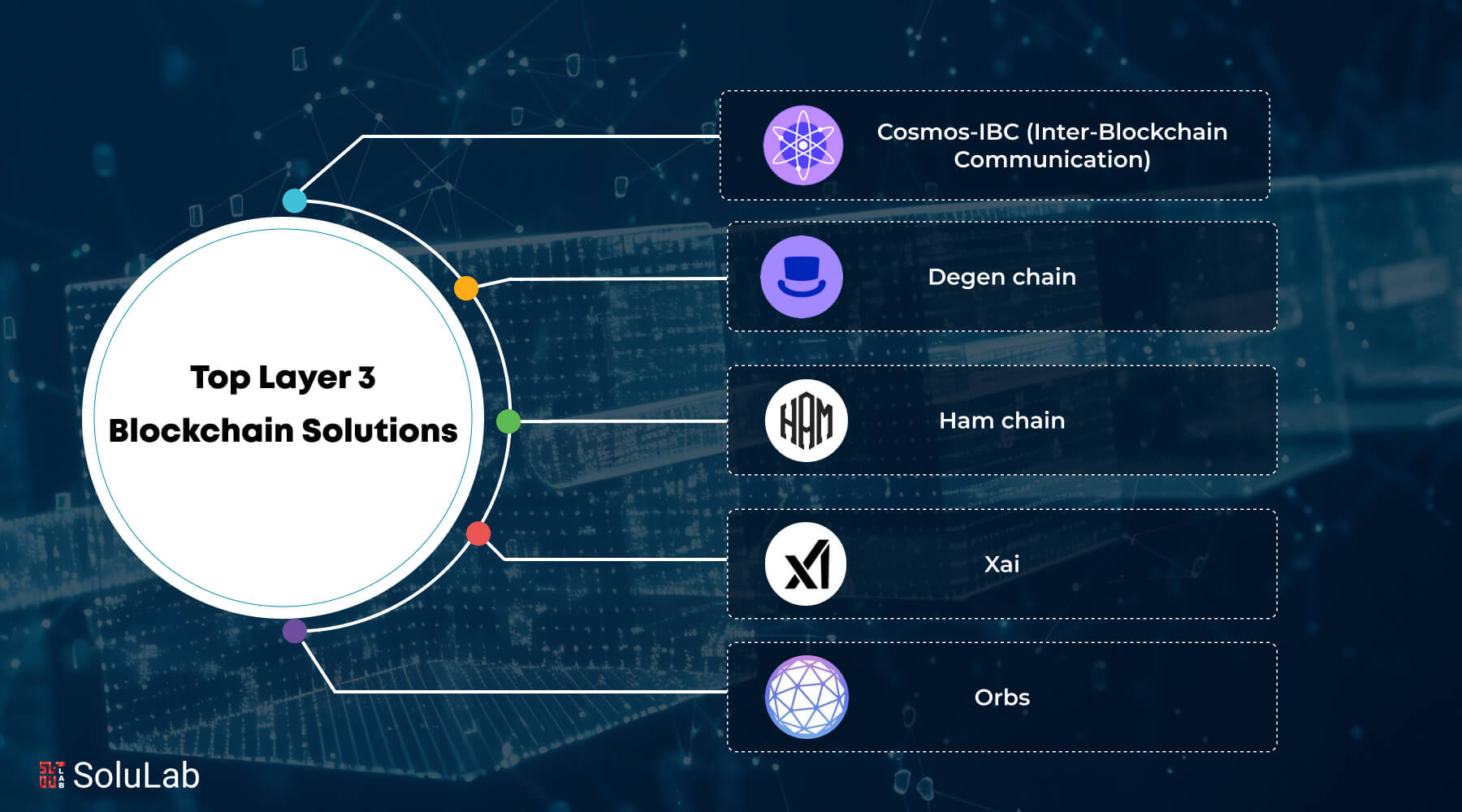 Top Layer 3 Blockchain Solutions