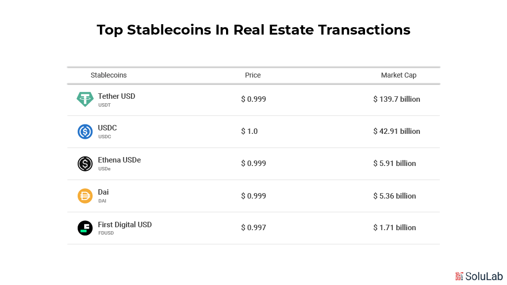 Top Stablecoins In Real Estate Transactions