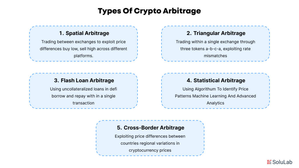 Types of Crypto Arbitrage