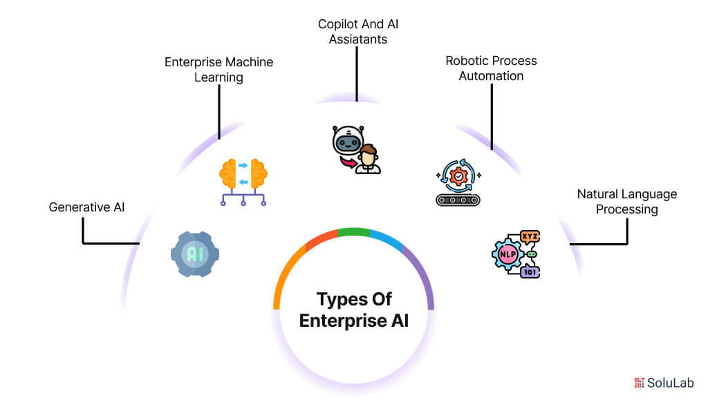 Types of Enterprise AI