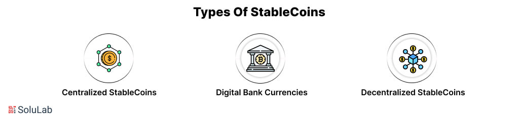 Types of StableCoins