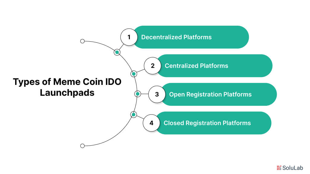 Types of a Meme Coin IDO Launchpad