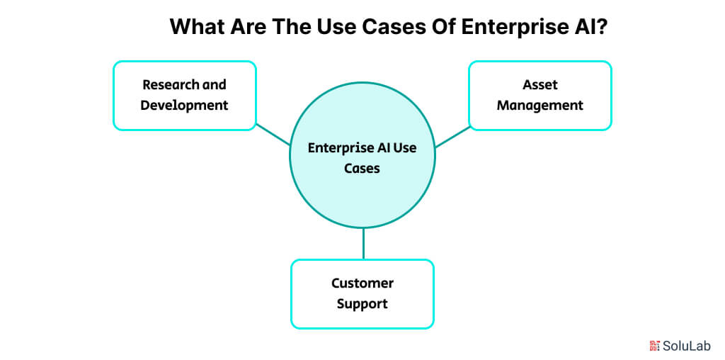 Use Cases of Enterprise AI