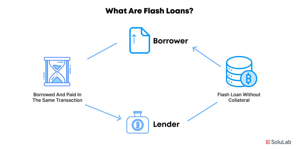 What Are Flash Loans