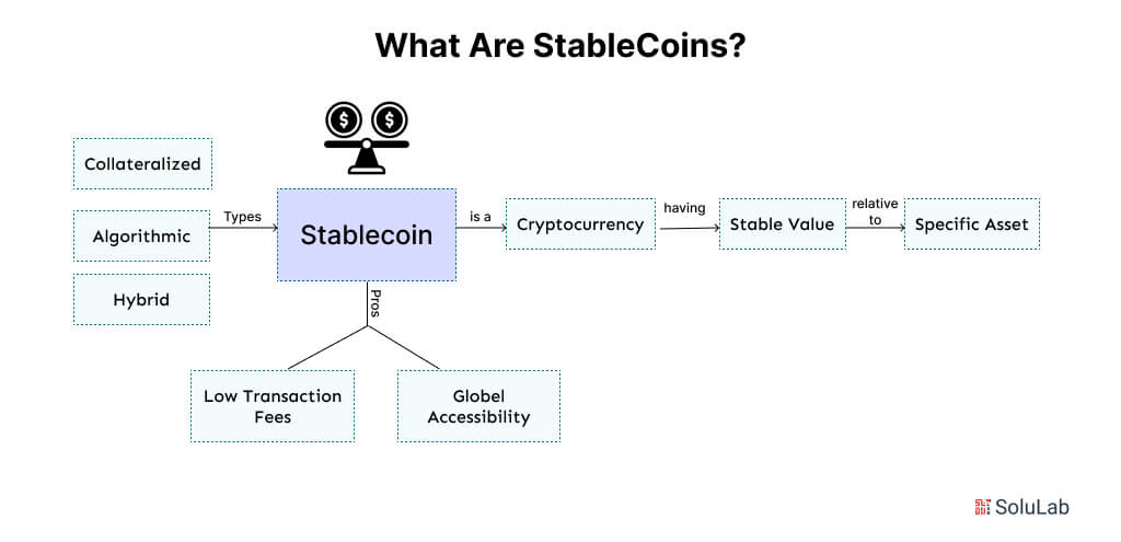 What are StableCoins