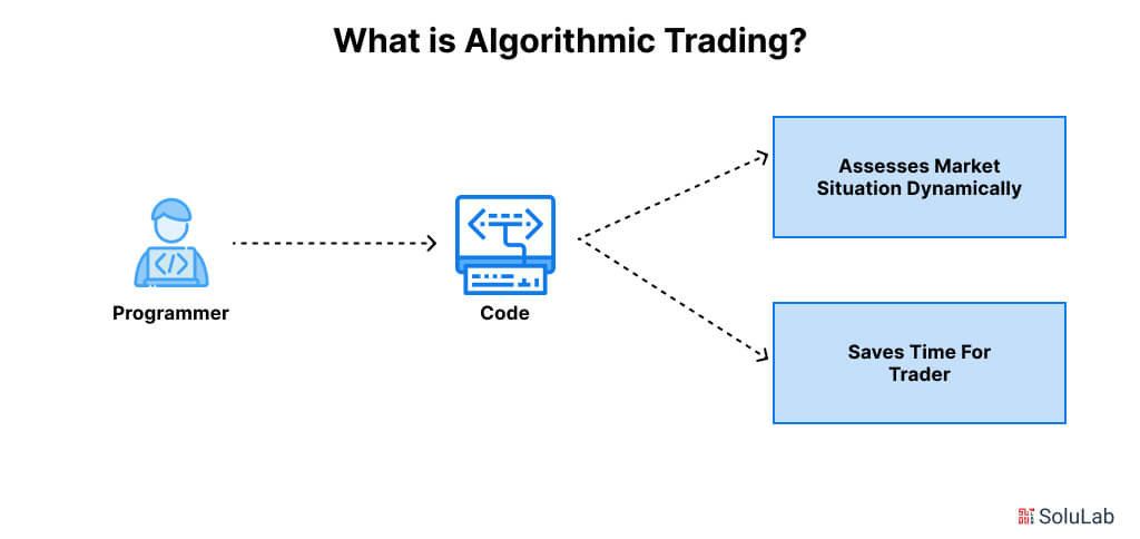 What is Algorithmic Trading