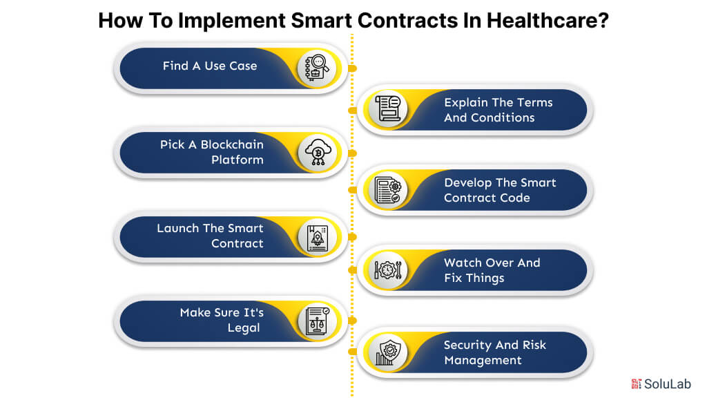 Who can benefit from Smart Contracts in Healthcare