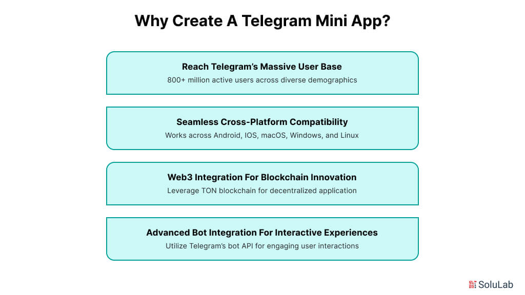 Why Create a Telegram Mini App