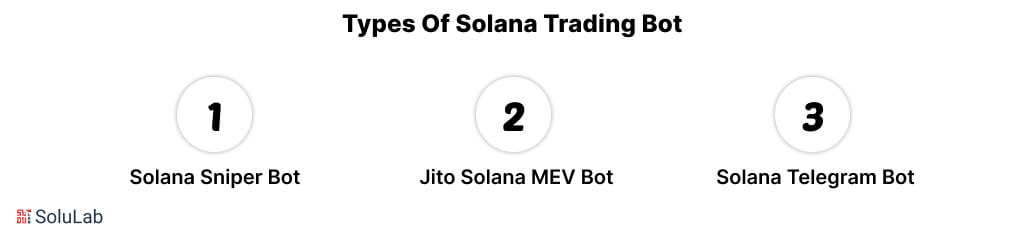 types of Solana Trading Bots