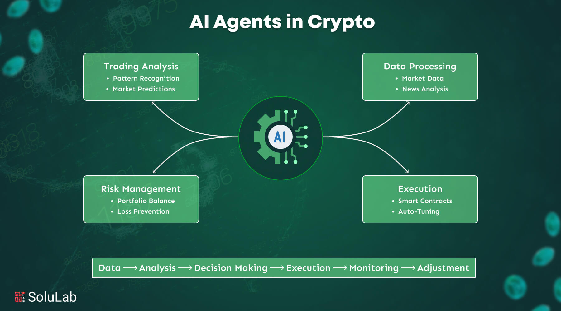 AI Agent in Crypto