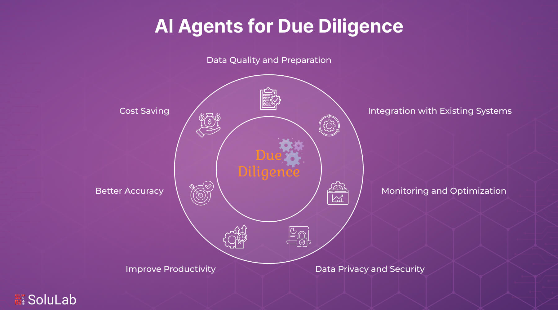 AI Agents for Due Diligence