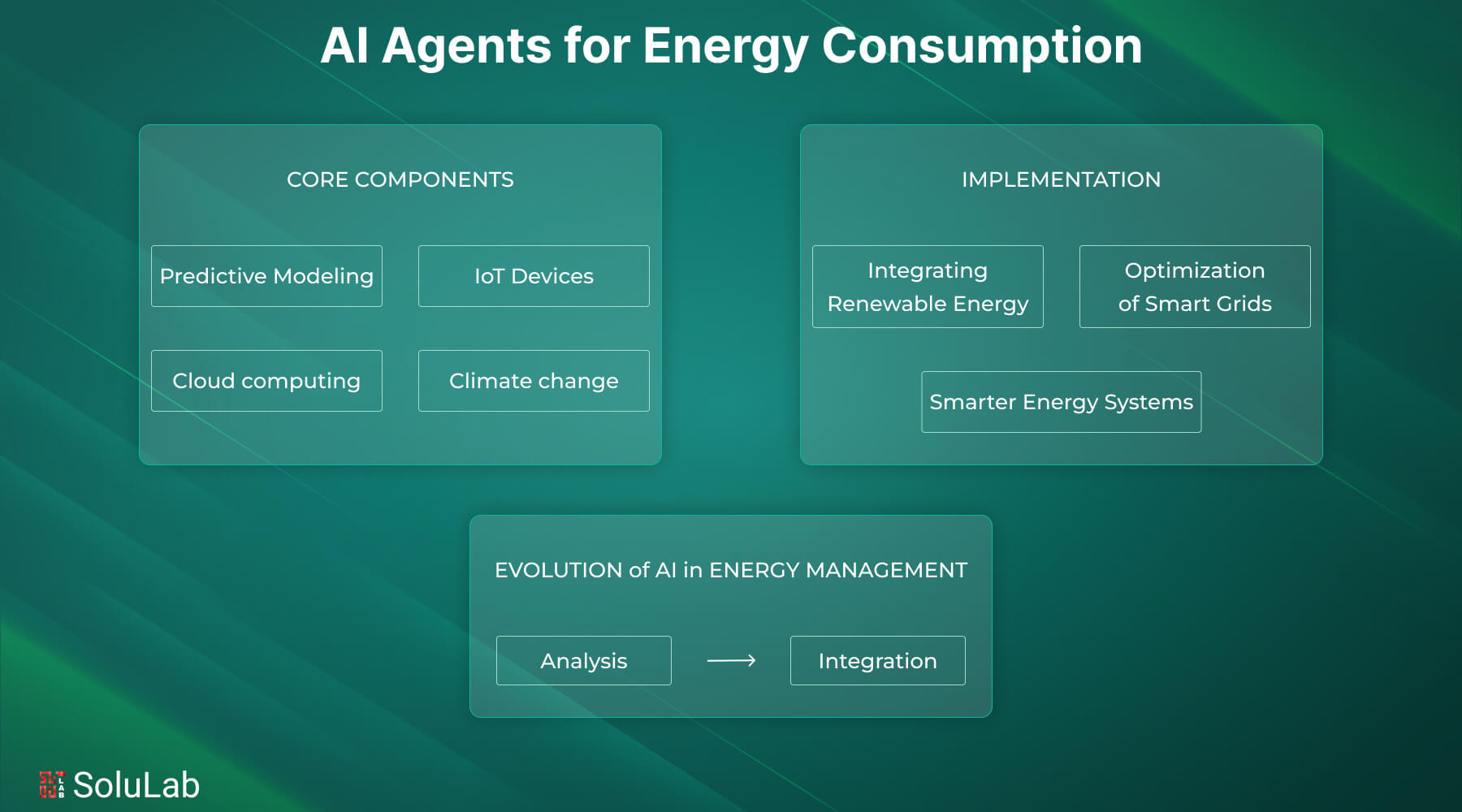 AI Agents for Energy Consumption