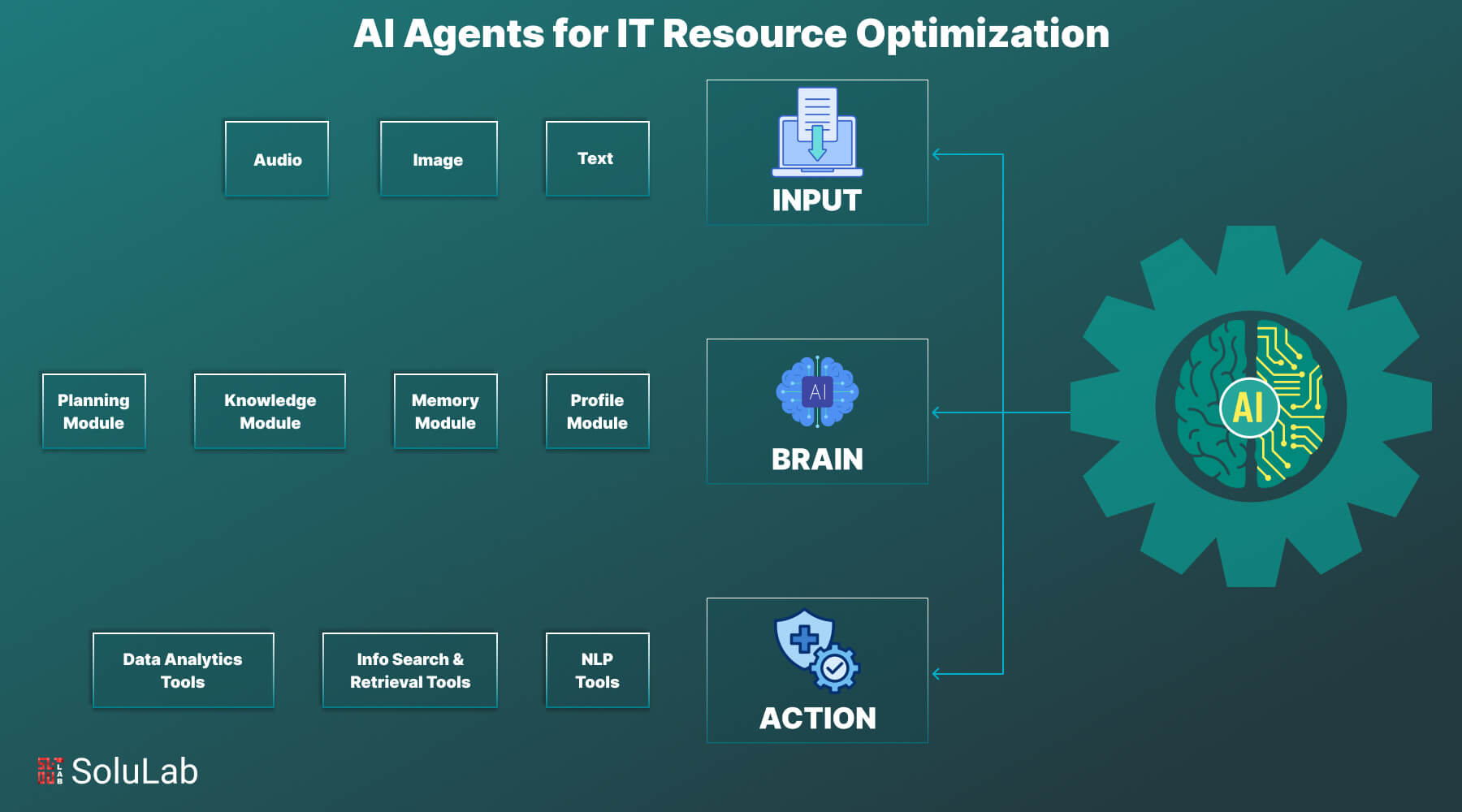 AI Agents for IT Resource Optimization