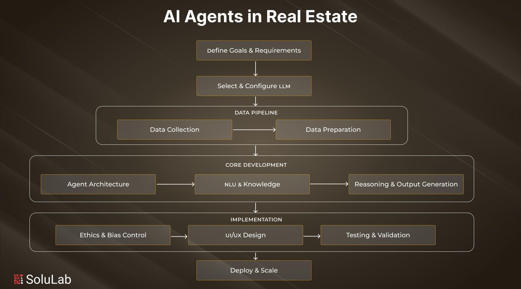 AI Agents in Real Estate