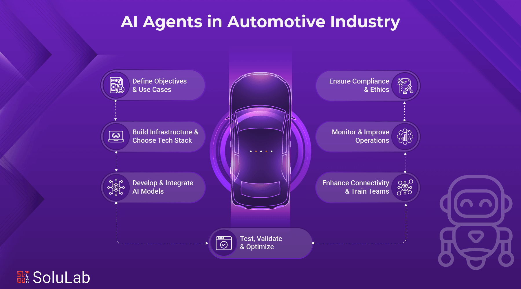 AI Agents in the Automotive Industry