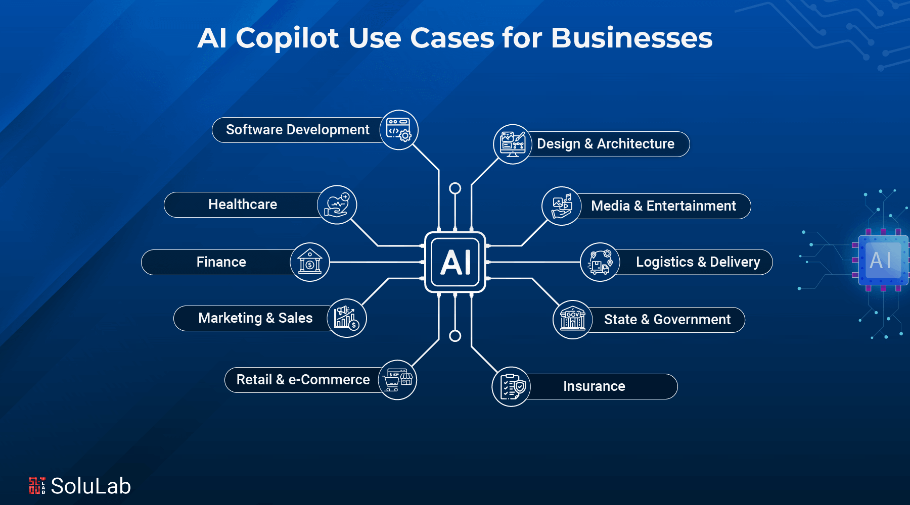 AI Copilot Use Cases for Business