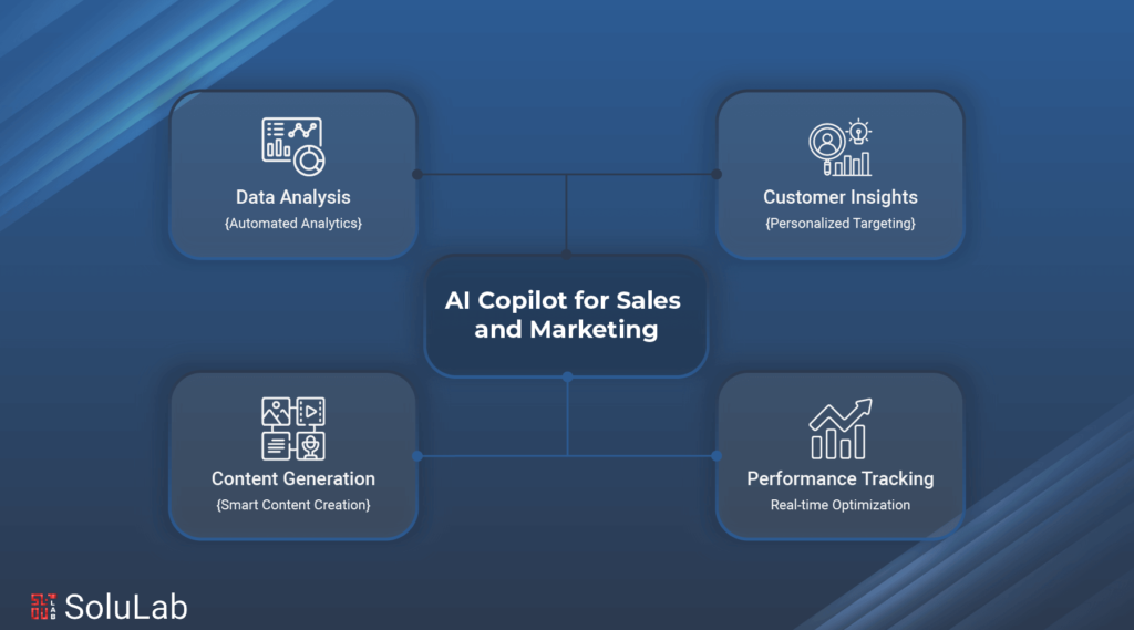 AI Copilot for Sales and Marketing