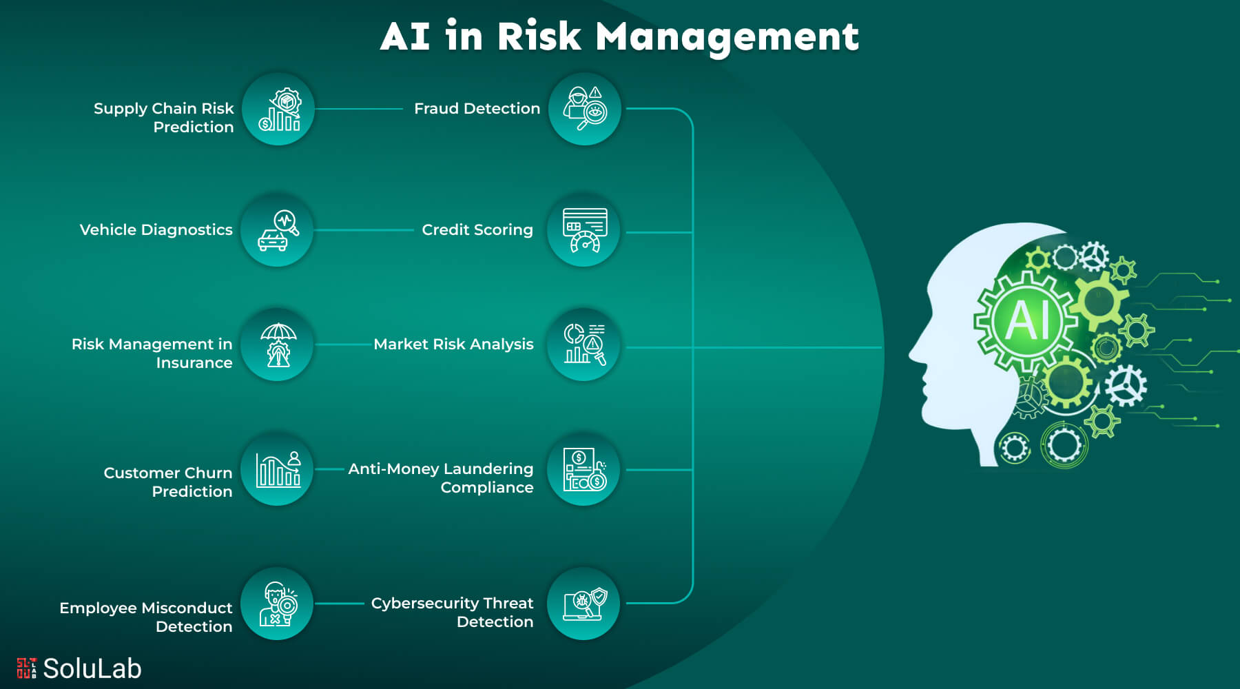 AI in Risk Management