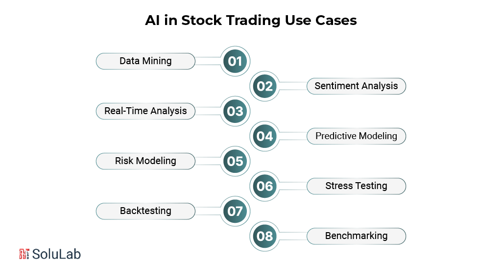 AI in Stock Trading Use Cases