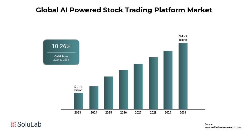 AI in Stock Trading market data