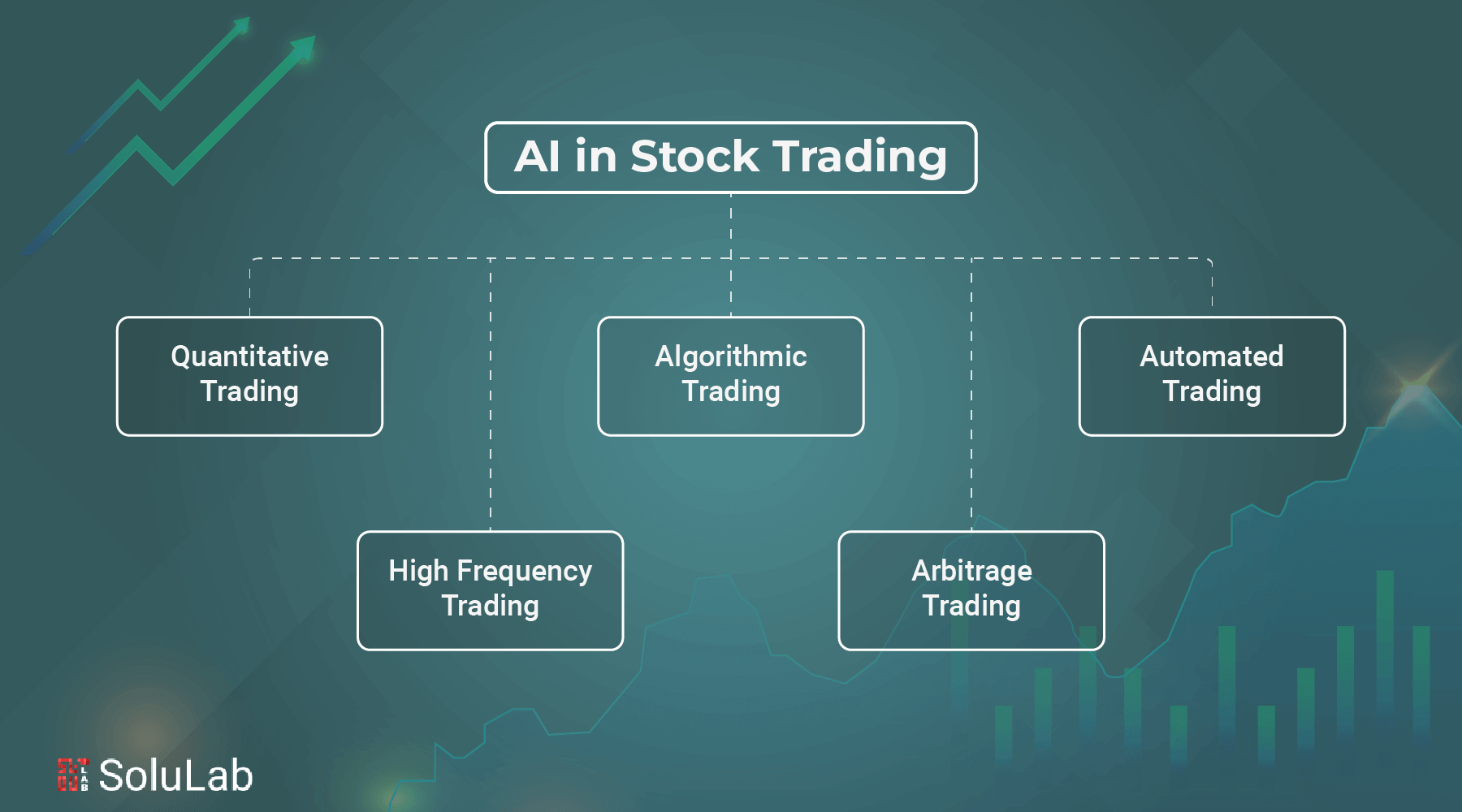 AI in Stock Trading