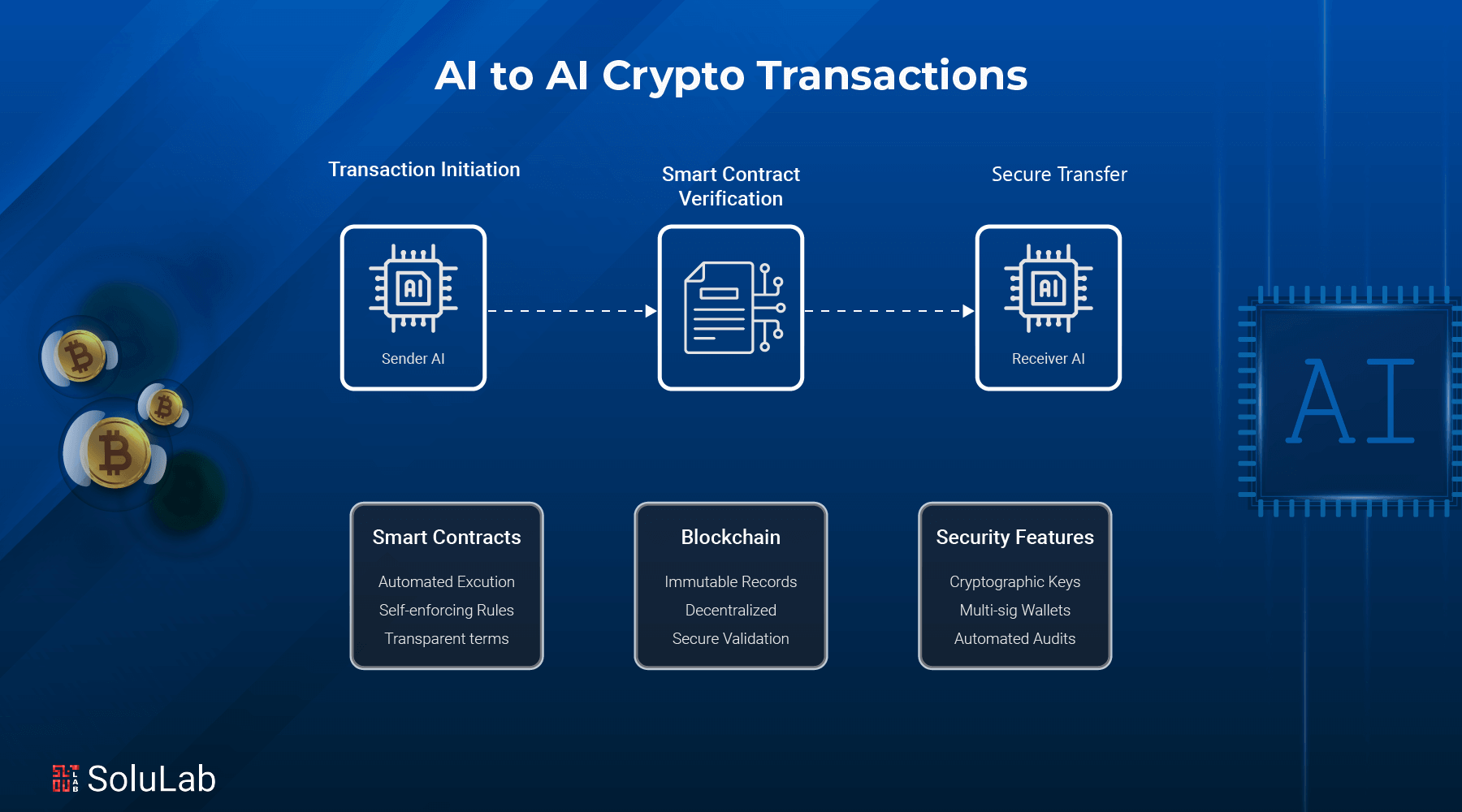 AI-to-AI Crypto Transactions