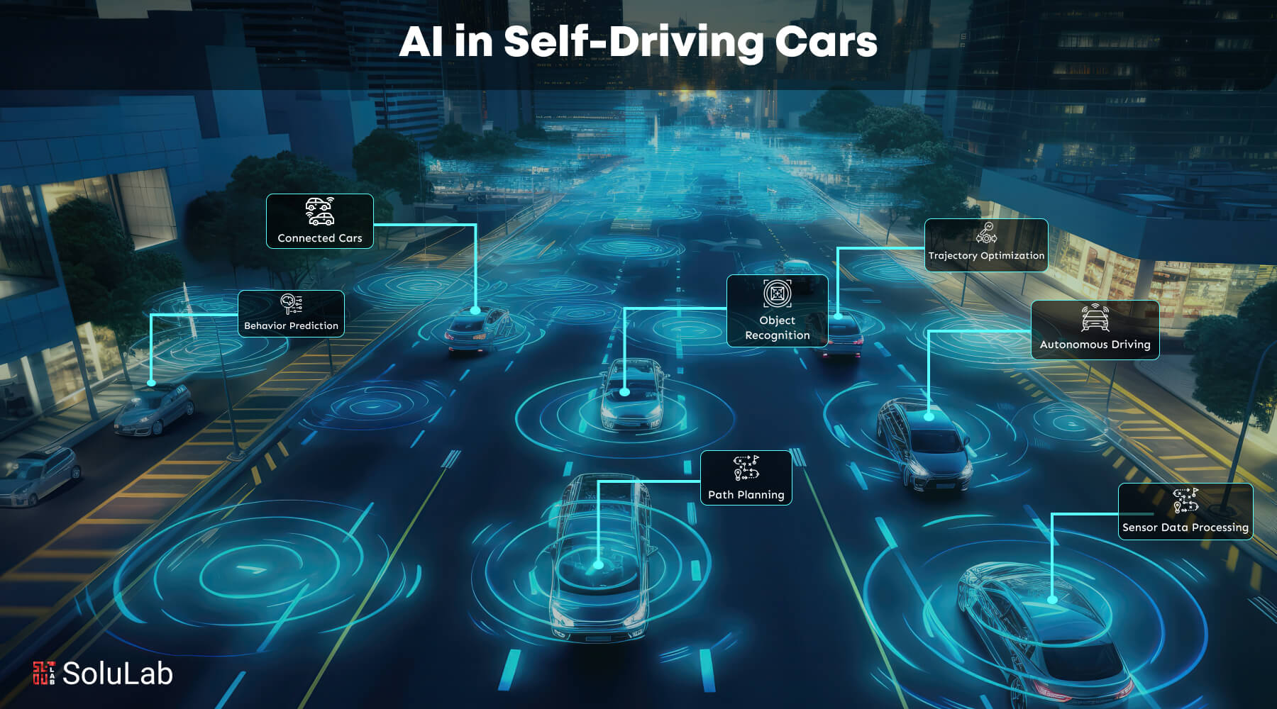 Artificial Intelligence in Self-Driving Cars