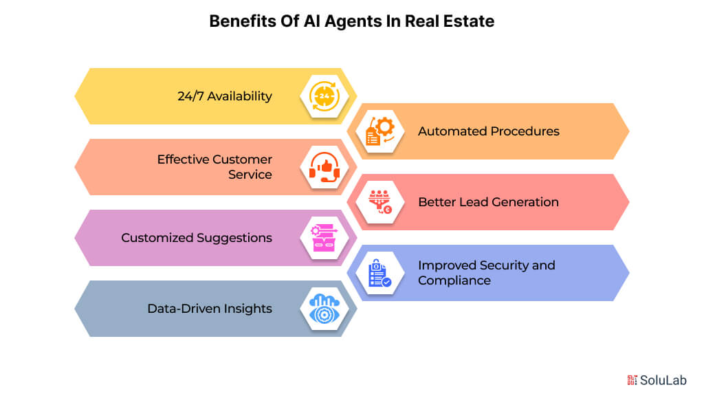 Benefits of AI Agents in Real Estate